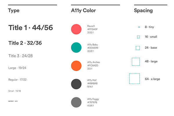 Day 2 - Style Guide Designers Activity